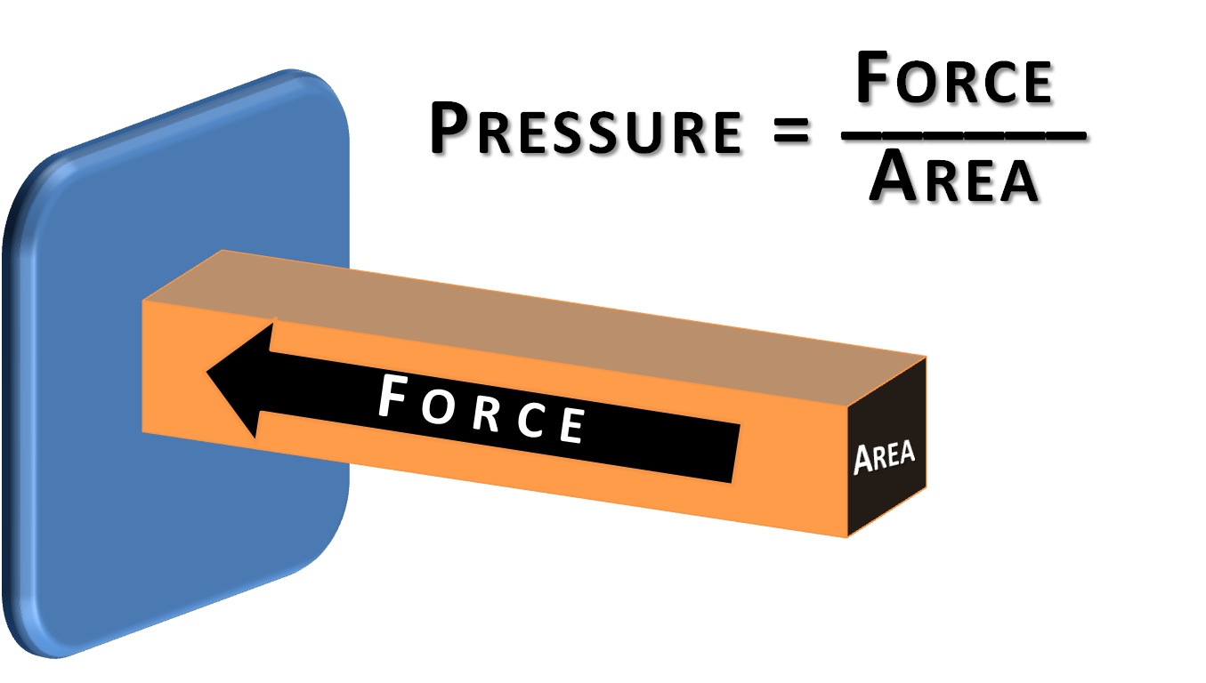บทความ ความดัน (Pressure)