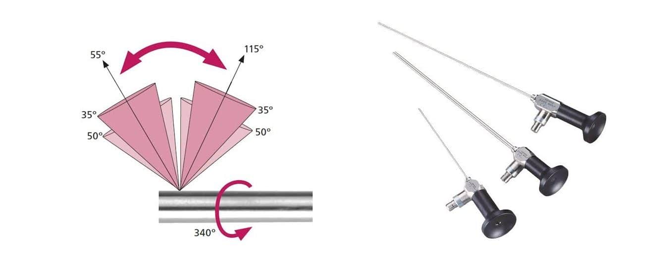 ความหมายของ DOV และ FOV เมื่อเลือกกล้องบอร์สโคป Borescope