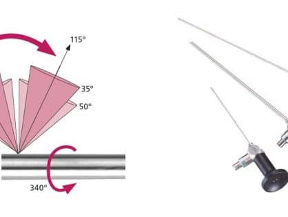 ความหมายของ DOV และ FOV เมื่อเลือกกล้องบอร์สโคป Borescope