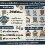 บอร์สโคป มีไว้ทำไม?