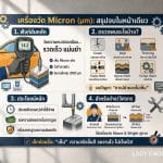 ซีรีส์: เครื่องมือนี้มีไว้ทำไม? EP. เครื่องวัดความหนาสี